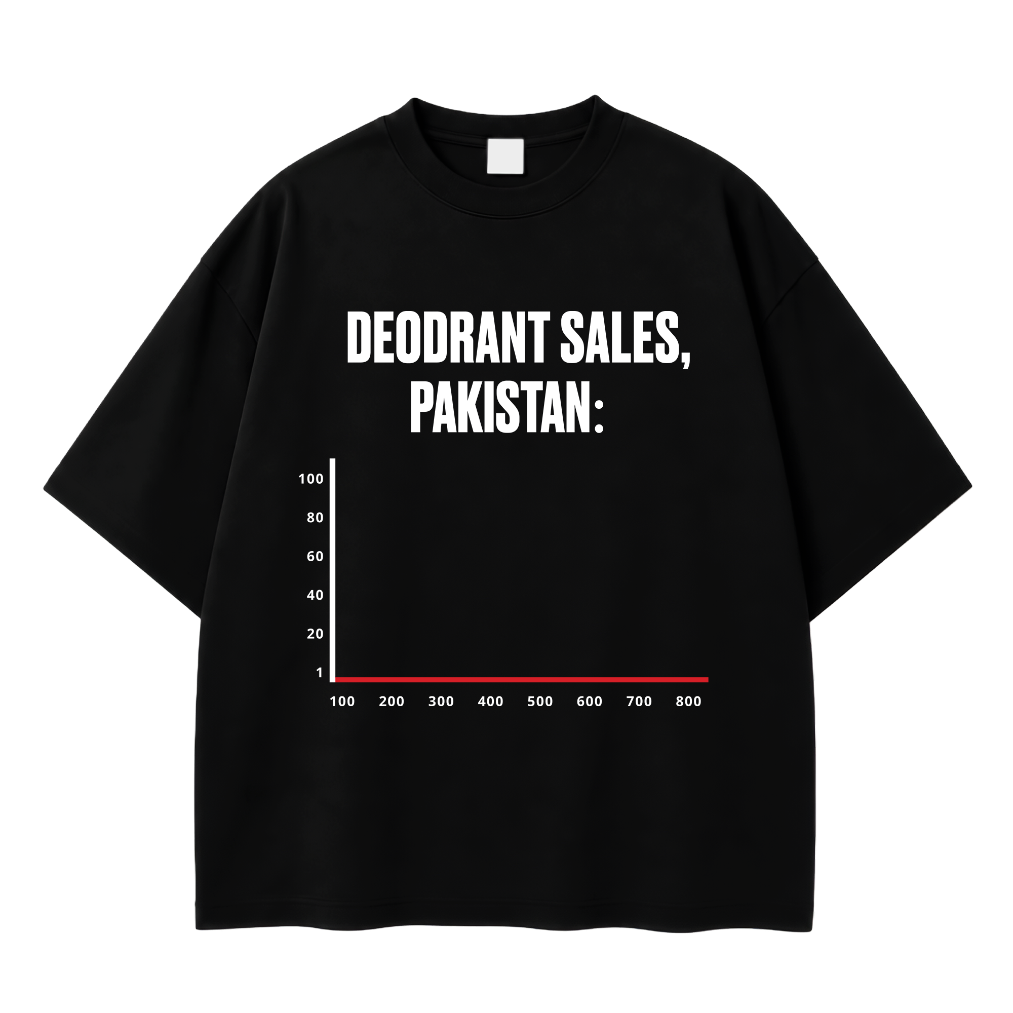 DEODORANT SALE IN PAKISTAN TEE
