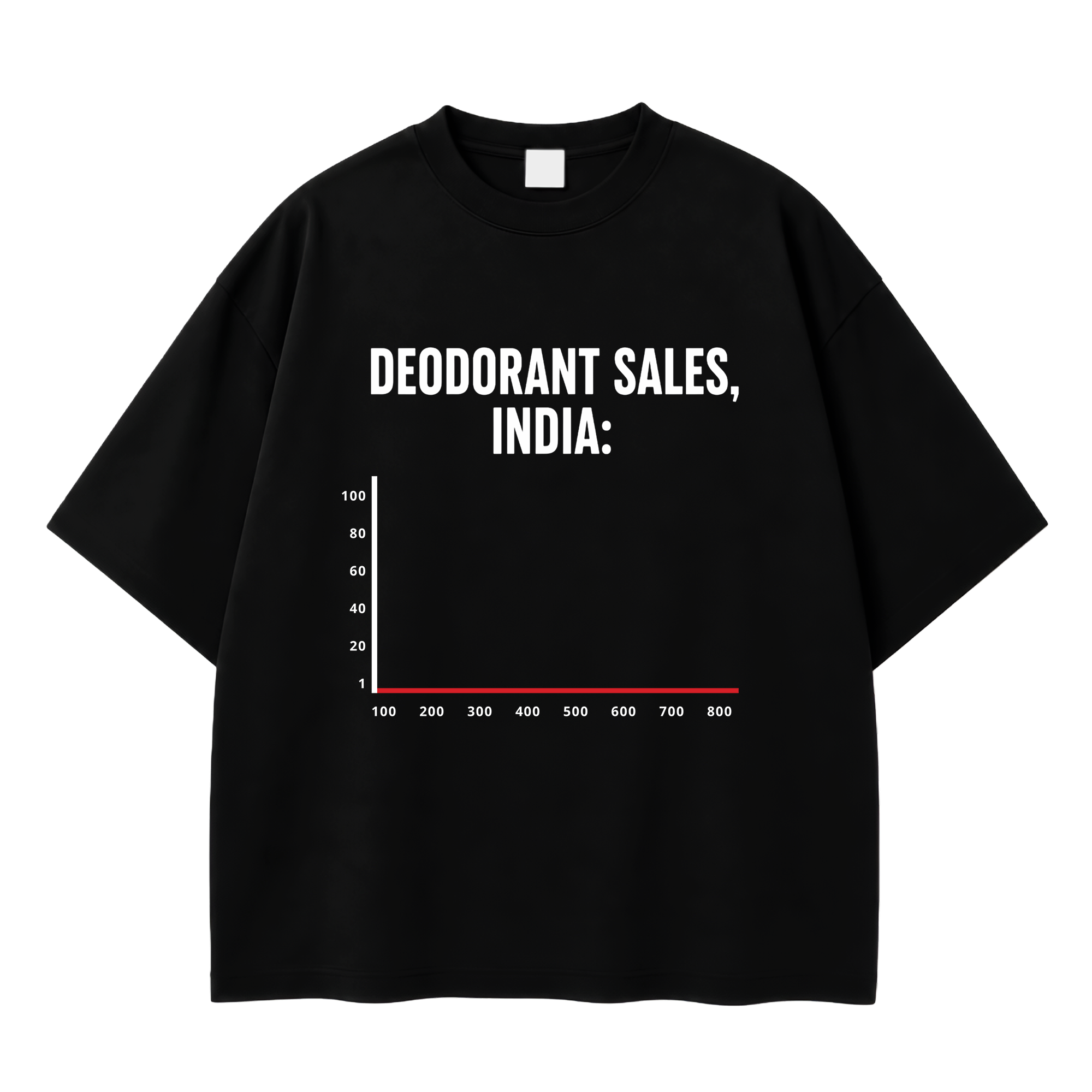 DEODORANT SALES IN INDIA TEE